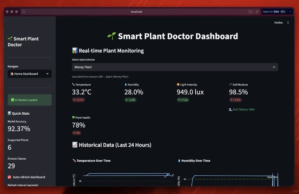 Smart Plant Doctor cover